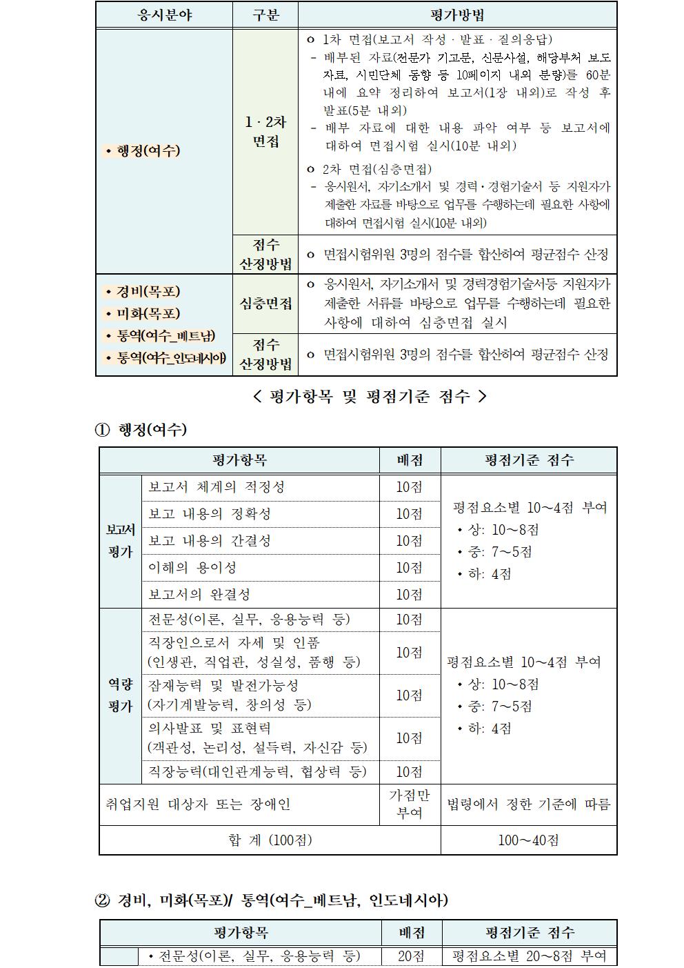 2026년도 제1차 계약직 직원(경비,미화,행정,통역) 신규채용 공고