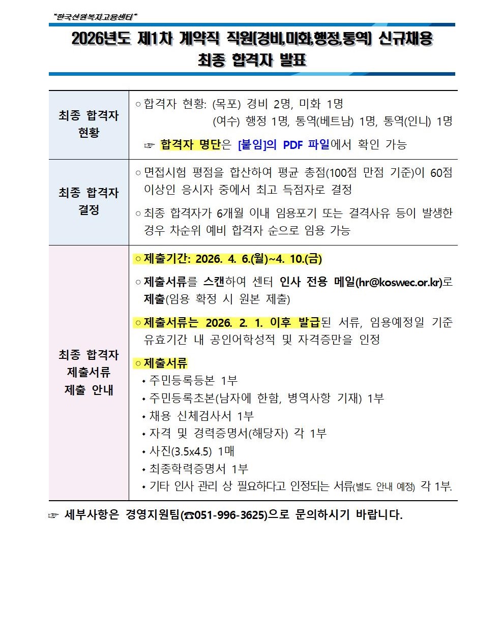 2026년도 제1차 계약직 직원(경비,미화,행정,통역) 신규채용 최종합격자 발표