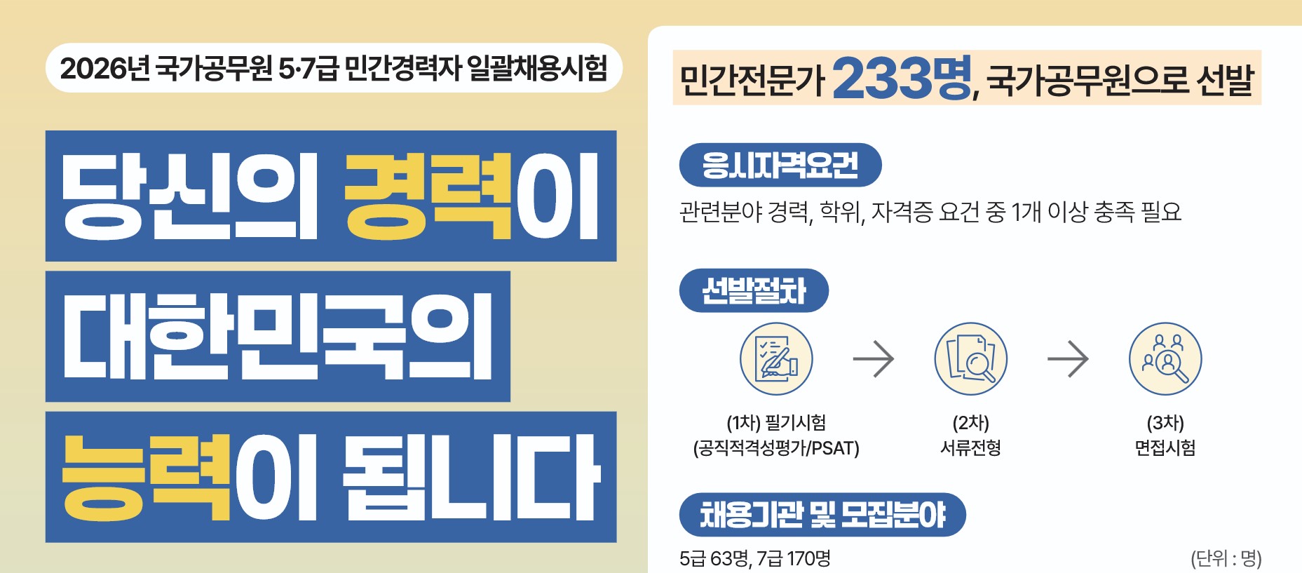 2026년도 국가공무원 7급 민간경력자 일괄채용시험 시행계획 공고 홍보