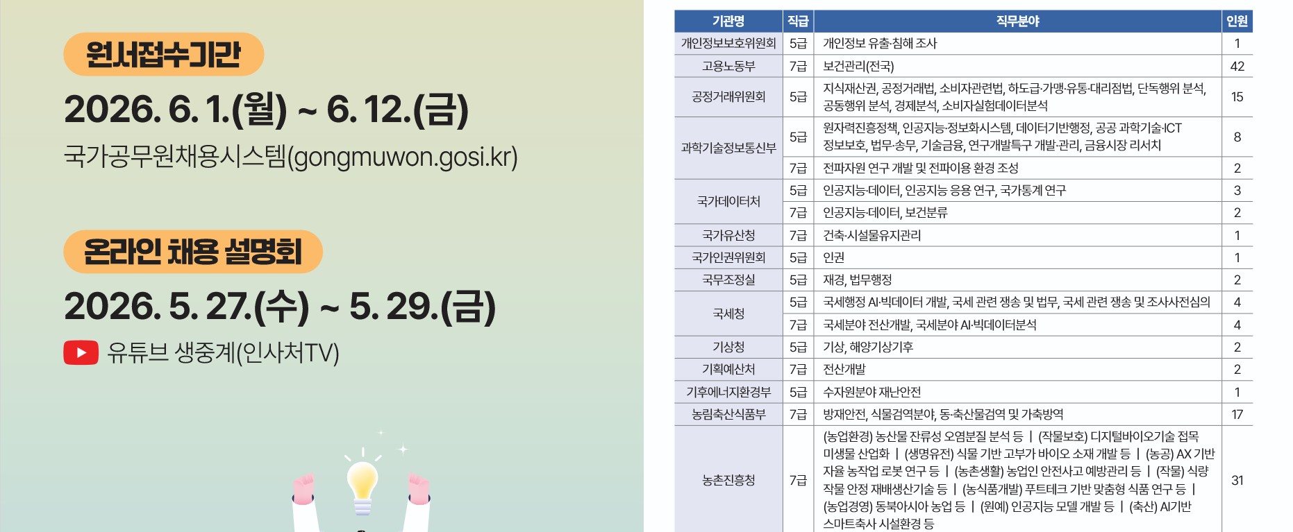 2026년도 국가공무원 7급 민간경력자 일괄채용시험 시행계획 공고 홍보
