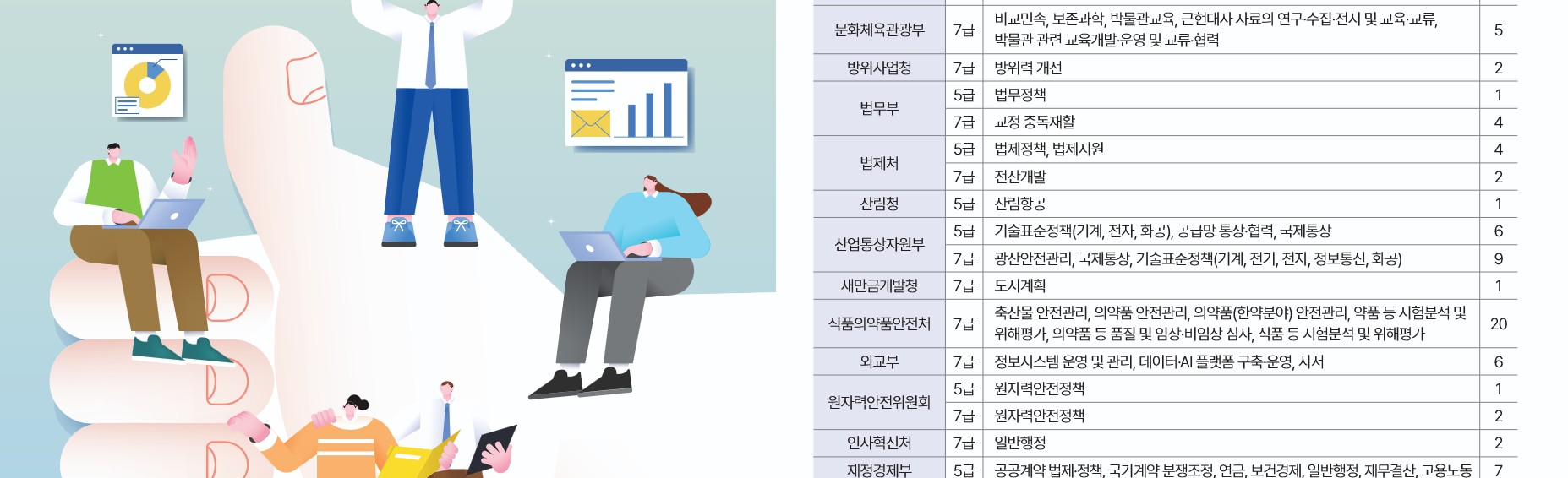 2026년도 국가공무원 7급 민간경력자 일괄채용시험 시행계획 공고 홍보