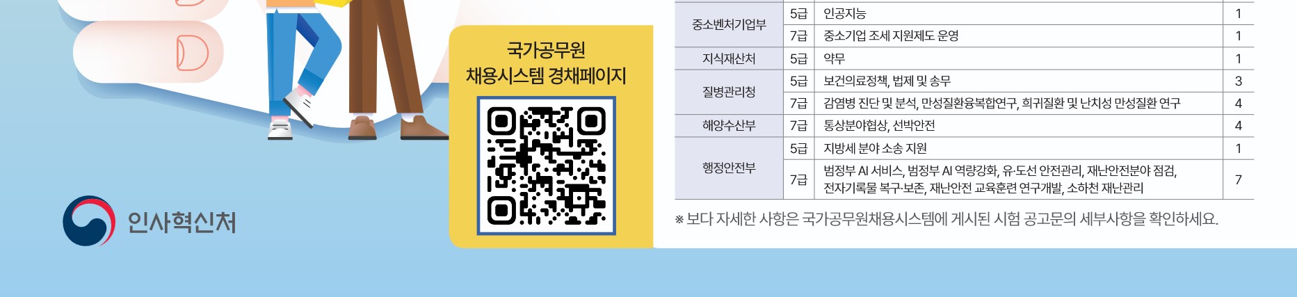 2026년도 국가공무원 7급 민간경력자 일괄채용시험 시행계획 공고 홍보