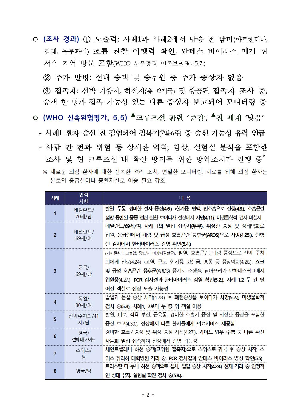 한타바이러스 심폐증후군(안데스바이러스 감염) 검역대응 안내