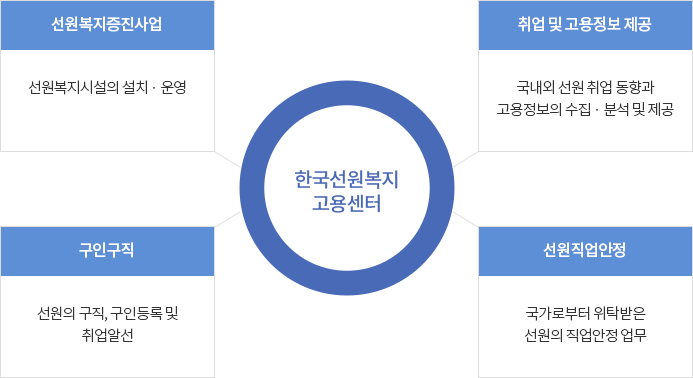 센터의 비젼